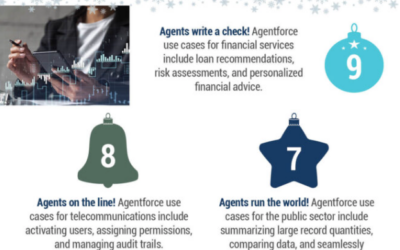 The 12 Days of Agentforce